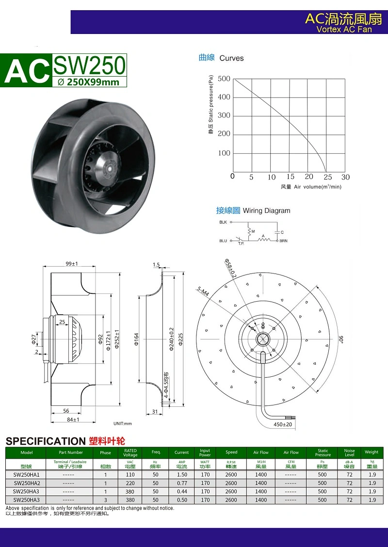 Sw250ha3 AC380V Plastic Impeller AC Centrifugal Fan
